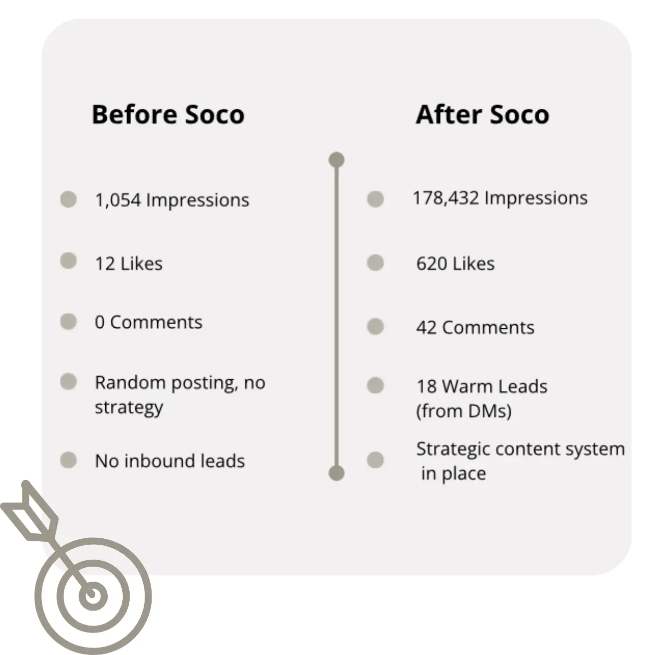 before soco and after soco